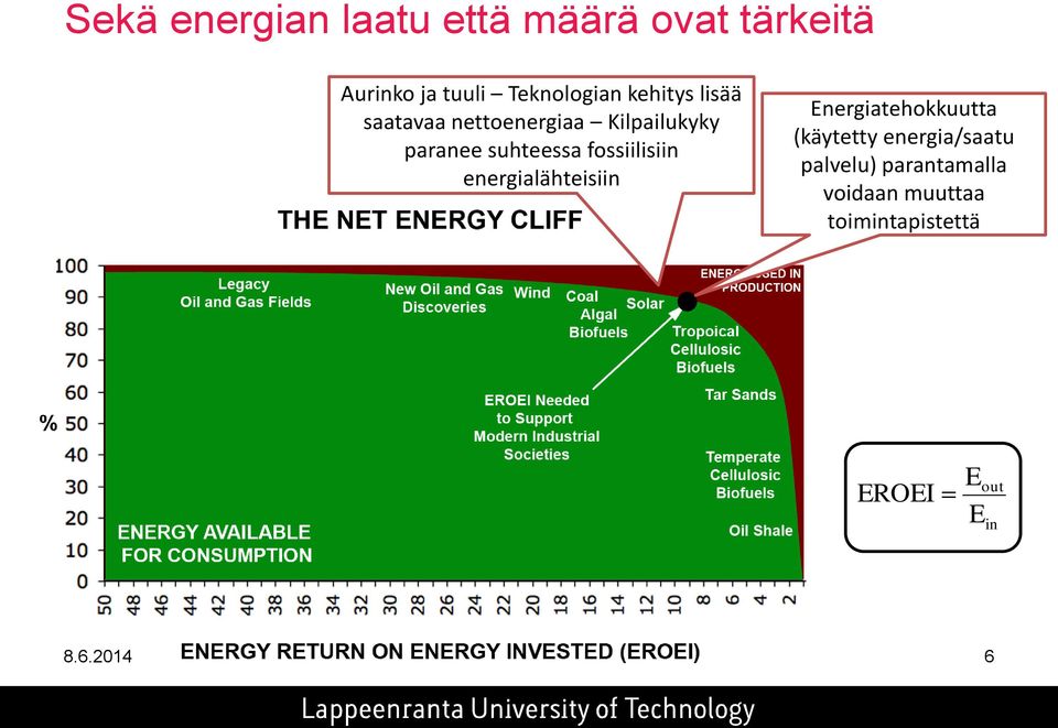 fossiilisiin energialähteisiin Energiatehokkuutta (käytetty energia/saatu