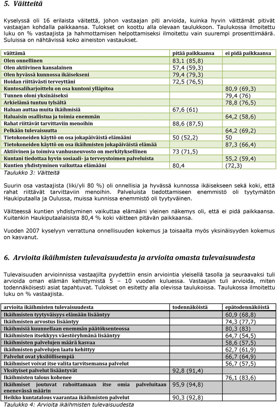 väittämä pitää paikkaansa ei pidä paikkaansa Olen onnellinen 83,1 (85,8) Olen aktiivinen kansalainen 57,4 (59,3) Olen hyvässä kunnossa ikäisekseni 79,4 (79,3) Hoidan riittävästi terveyttäni 72,5