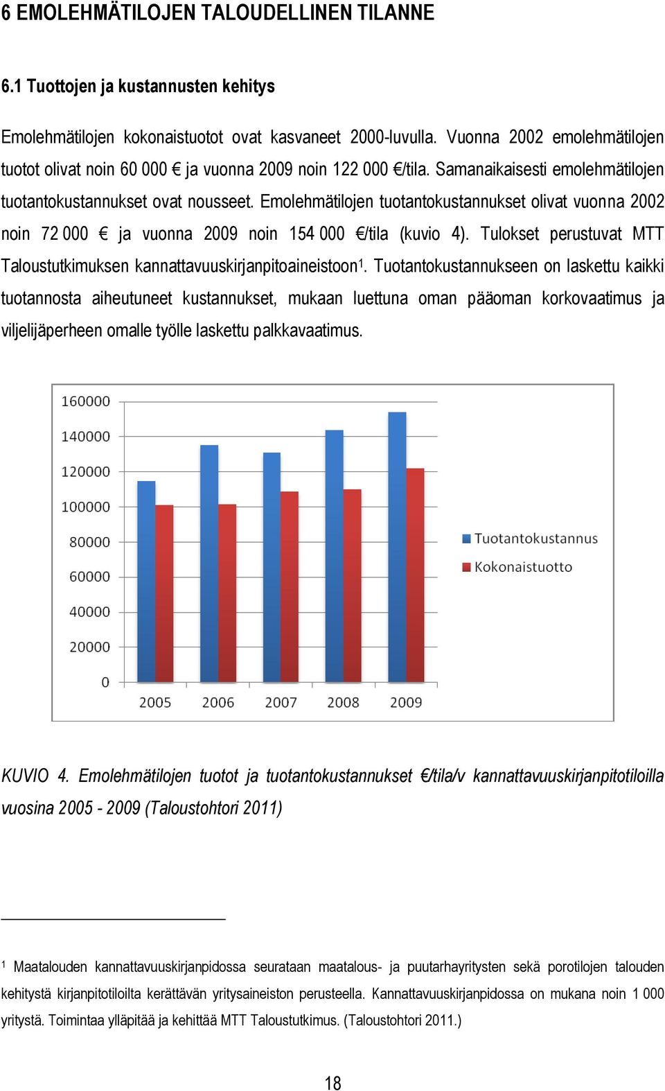 Emolehmätilojen tuotantokustannukset olivat vuonna 2002 noin 72 000 ja vuonna 2009 noin 154 000 /tila (kuvio 4). Tulokset perustuvat MTT Taloustutkimuksen kannattavuuskirjanpitoaineistoon 1.