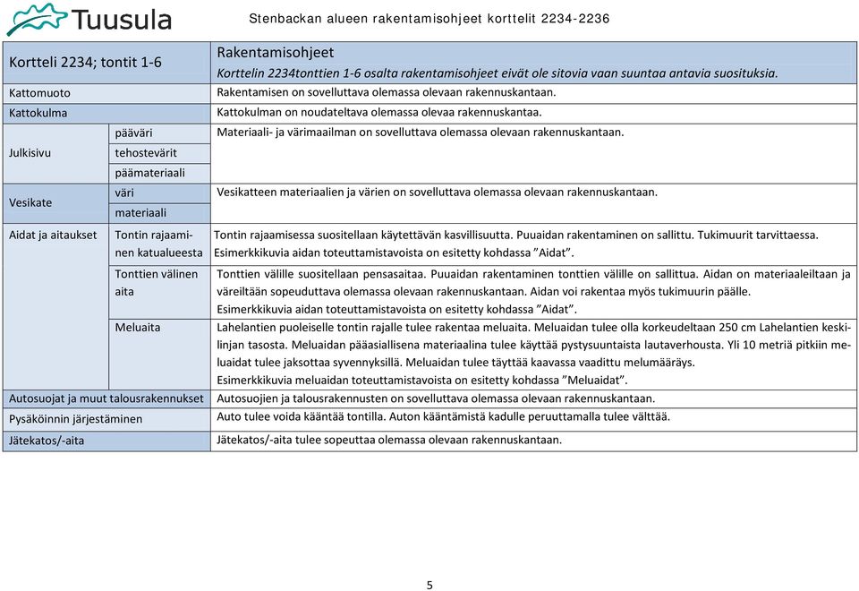 Materiaali- ja värimaailman on sovelluttava olemassa olevaan rakennuskantaan. Vesikatteen materiaalien ja värien on sovelluttava olemassa olevaan rakennuskantaan.