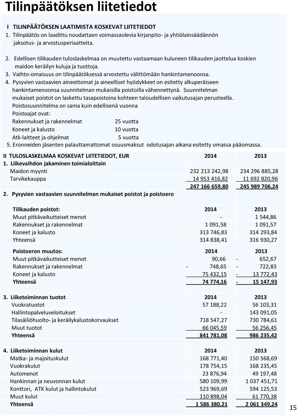 Vaihto-omaisuus on tilinpäätöksessä arvostettu välittömään hankintamenoonsa. 4.