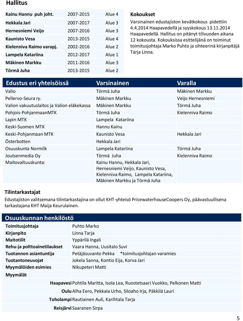 4.2014 Haapavedellä ja syyskokous 13.11.2014 Haapavedellä. Hallitus on pitänyt tilivuoden aikana 12 kokousta.