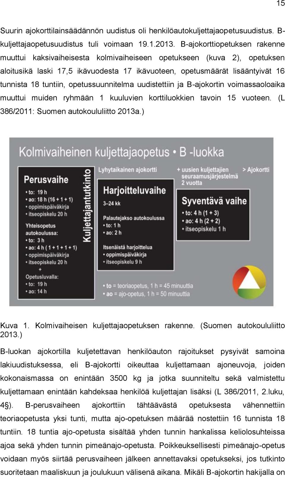 opetussuunnitelma uudistettiin ja B-ajokortin voimassaoloaika muuttui muiden ryhmään 1 kuuluvien korttiluokkien tavoin 15 vuoteen. (L 386/2011: Suomen autokoululiitto 2013a.) Kuva 1.