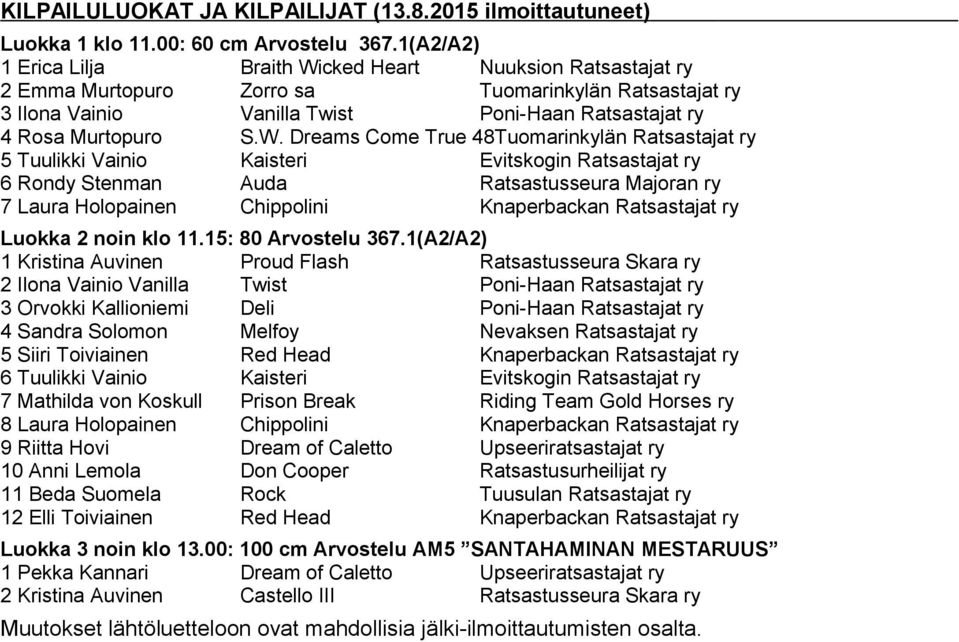 cked Heart Nuuksion Ratsastajat ry 2 Emma Murtopuro Zorro sa Tuomarinkylän Ratsastajat ry 3 Ilona Vainio Vanilla Twist Poni-Haan Ratsastajat ry 4 Rosa Murtopuro S.W.