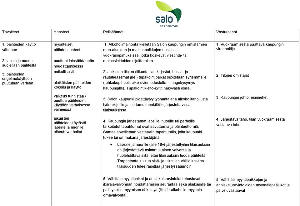 Alkoholimainonta kielletään Salon kaupungin omistamien maa-alueiden ja mainospaikkojen uusissa vuokrasopimuksissa, jotka koskevat viestintä- tai mainoslaitteiden sijoittamista. 2.