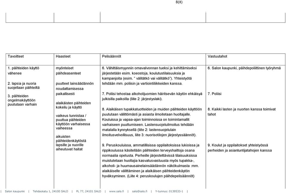 päihteiden käyttöön varhaisessa vaiheessa aikuisten päihteidenkäytöstä lapsille ja nuorille aiheutuvat haitat 6. Vähittäismyynnin omavalvonnan tueksi ja kehittämiseksi järjestetään esim.