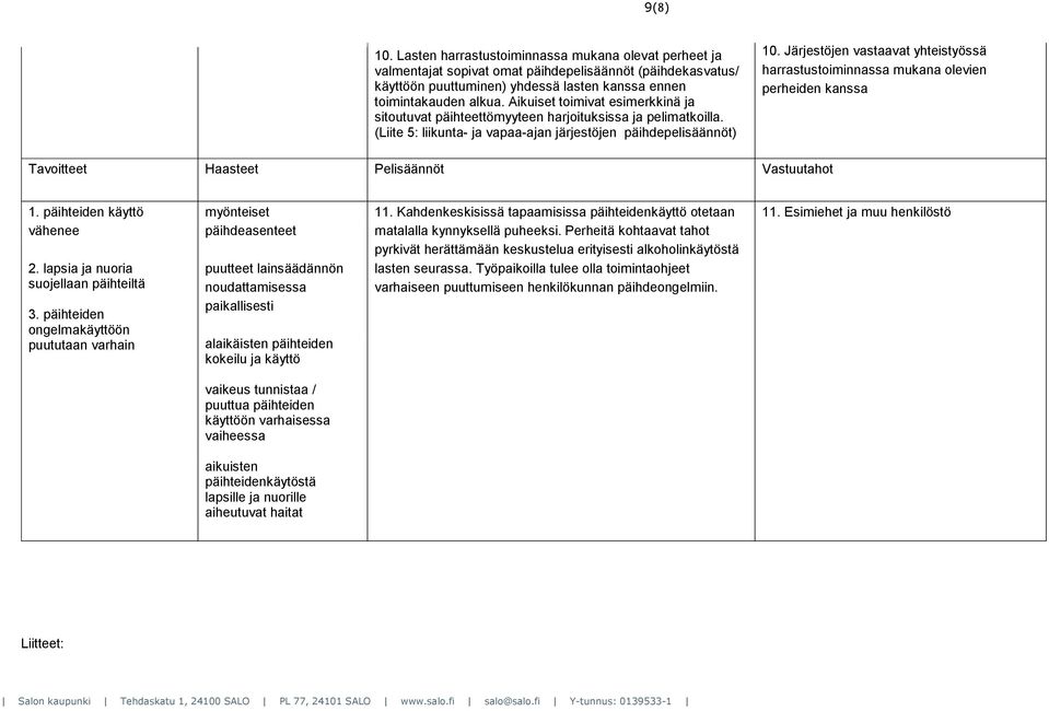 Järjestöjen vastaavat yhteistyössä harrastustoiminnassa mukana olevien perheiden kanssa Tavoitteet Haasteet Pelisäännöt Vastuutahot 1. päihteiden käyttö vähenee 2.