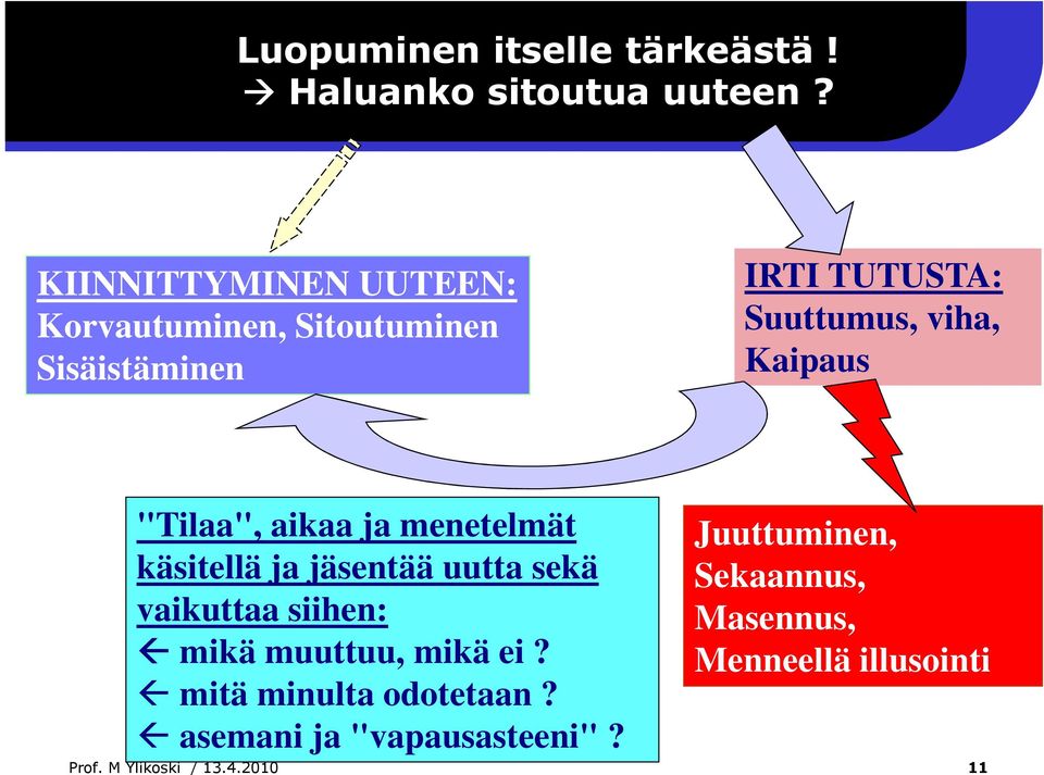 Kaipaus "Tilaa", aikaa ja menetelmät käsitellä ja jäsentää uutta sekä vaikuttaa siihen: mikä