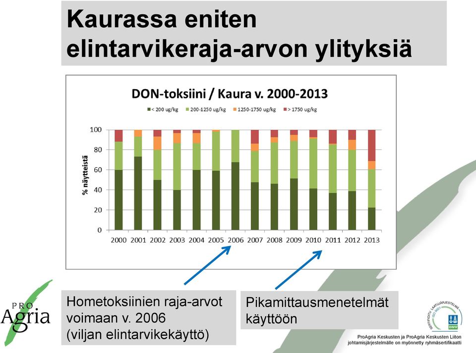 Hometoksiinien raja-arvot voimaan v.