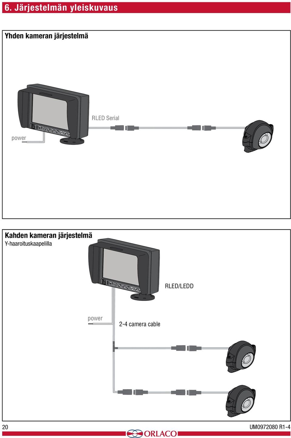 kameran järjestelmä Y-haaroituskaapelilla