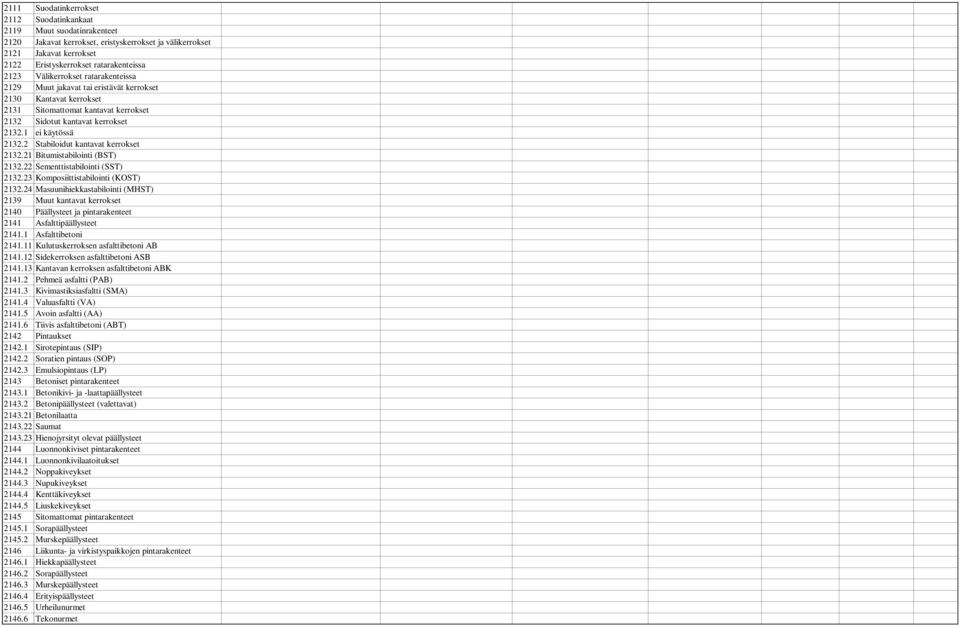 2 Stabiloidut kantavat kerrokset 2132.21 Bitumistabilointi (BST) 2132.22 Sementtistabilointi (SST) 2132.23 Komposiittistabilointi (KOST) 2132.