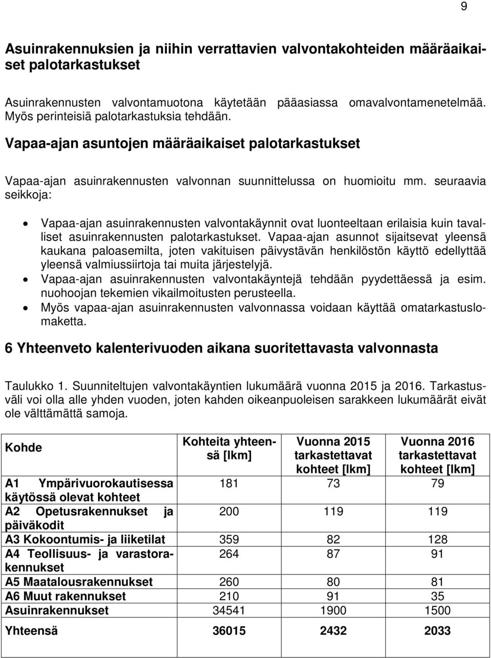 seuraavia seikkoja: Vapaa-ajan asuinrakennusten valvontakäynnit ovat luonteeltaan erilaisia kuin tavalliset asuinrakennusten palotarkastukset.