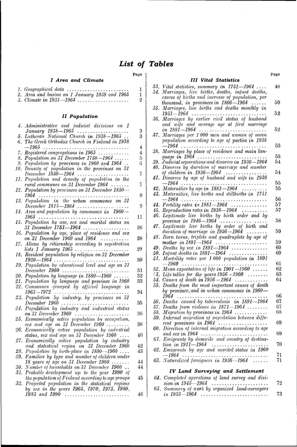 Registered congregations in 1965... 4 8. Population on 31 December 1750 1964... 5 9. Population by provinces in 1960 and 1964.. 6 10. Density of popidation in the provinces on 31 December 1850 1964.