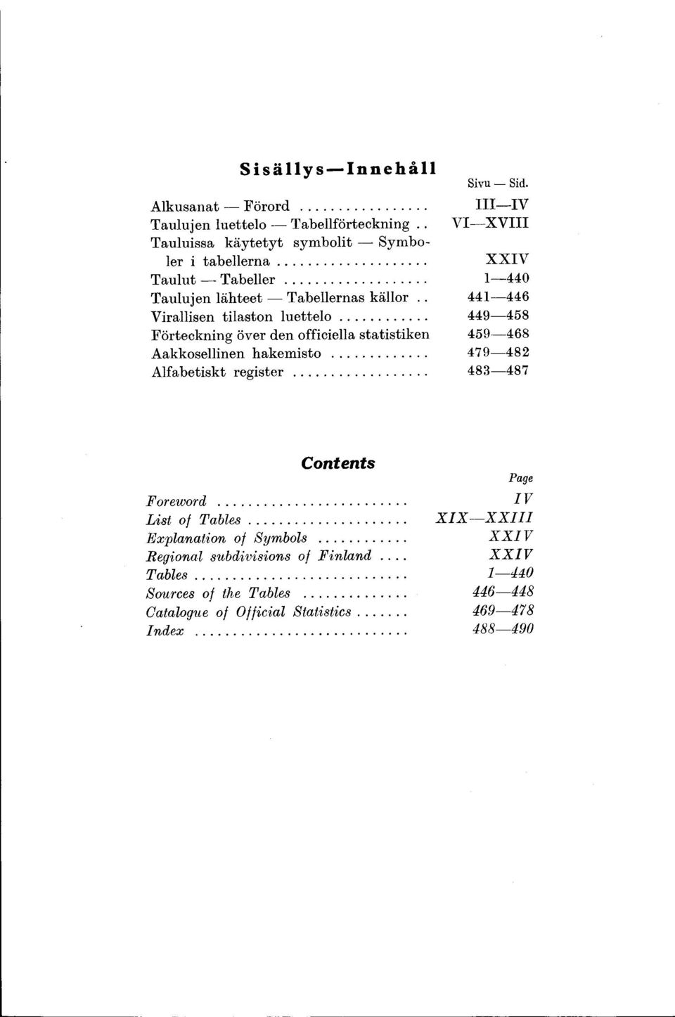 .. 449 458 Förteckning över den officiella statistiken 459 468 Aakkosellinen hakemisto... 479 482 Alfabetiskt register... 483 487 Contents Page Foreword.