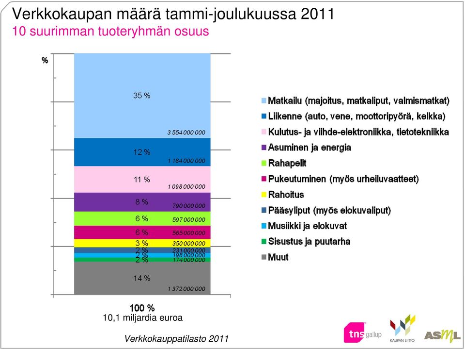 10 suurimman