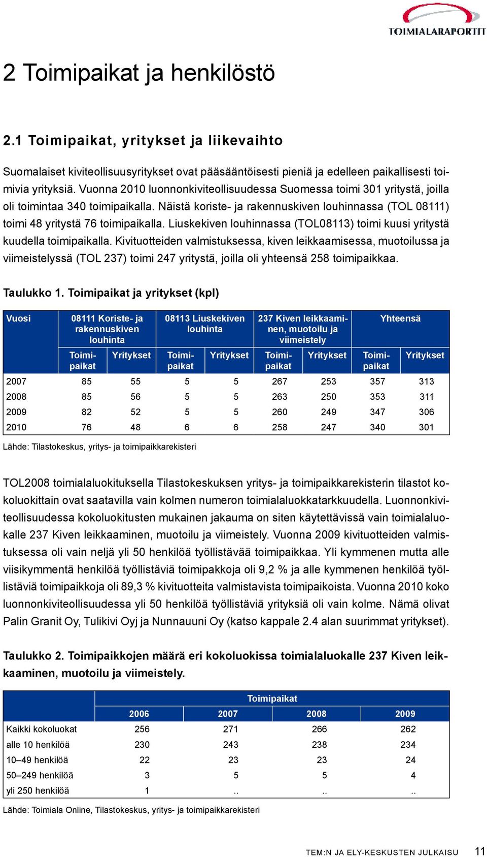 Liuskekiven louhinnassa (TOL8113) toimi kuusi yritystä kuudella toimipaikalla.