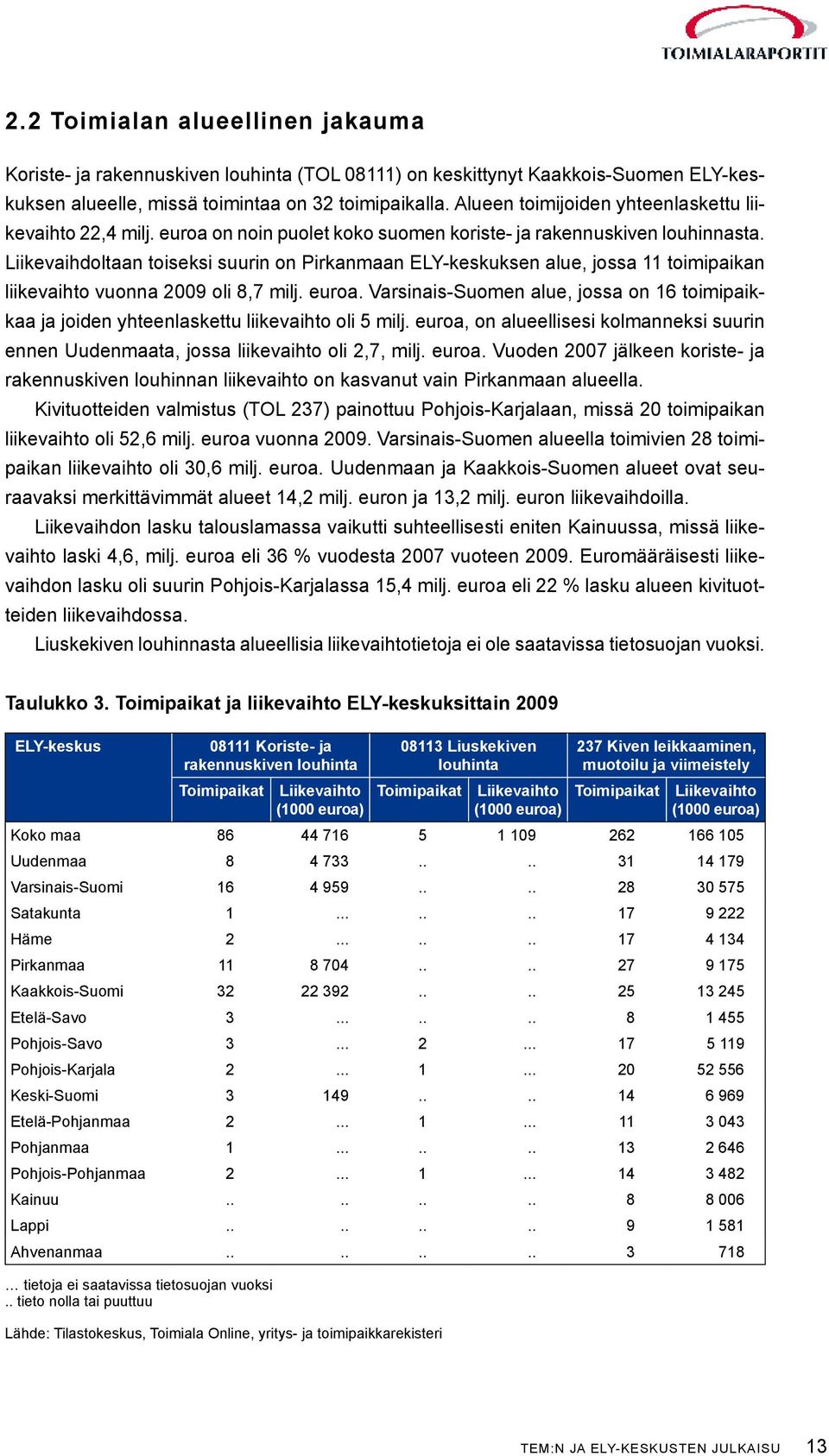 Liikevaihdoltaan toiseksi suurin on Pirkanmaan ELY-keskuksen alue, jossa 11 toimipaikan liikevaihto vuonna 29 oli 8,7 milj. euroa.