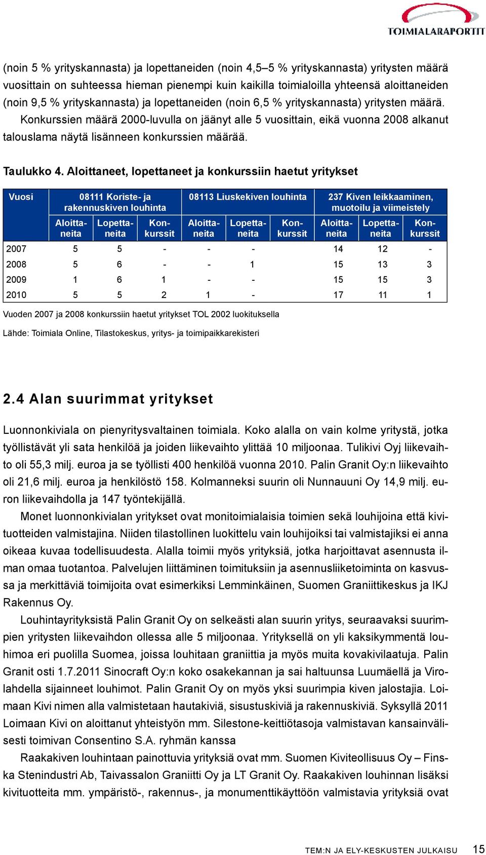 Konkurssien määrä 2-luvulla on jäänyt alle 5 vuosittain, eikä vuonna 28 alkanut talouslama näytä lisänneen konkurssien määrää. Taulukko 4.