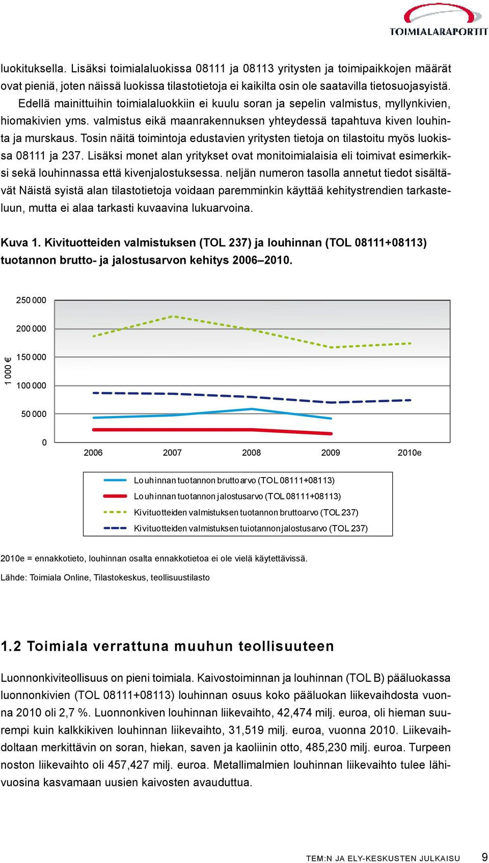 Tosin näitä toimintoja edustavien yritysten tietoja on tilastoitu myös luokissa 8111 ja 237.