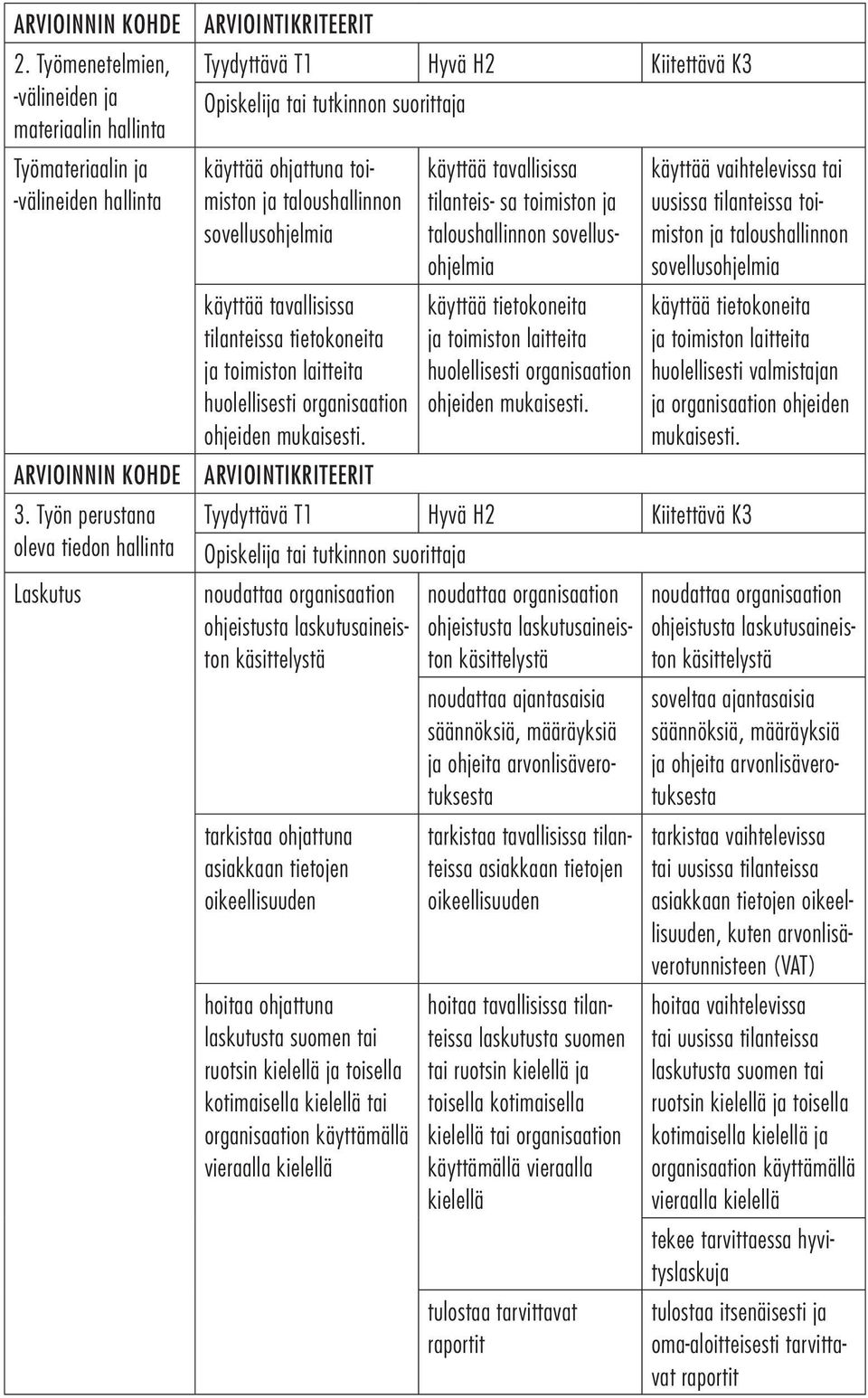 tietokoneita ja toimiston laitteita huolellisesti organisaation ohjeiden mukaisesti.