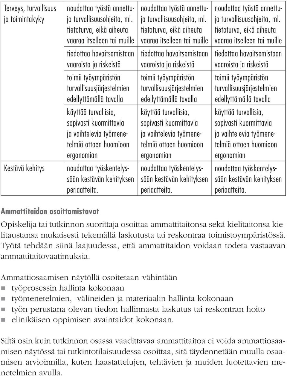 sopivasti kuormittavia ja vaihtelevia työmenetelmiä ottaen huomioon ergonomian noudattaa työskentelyssään periaatteita. noudattaa työstä annettuja turvallisuusohjeita, ml.