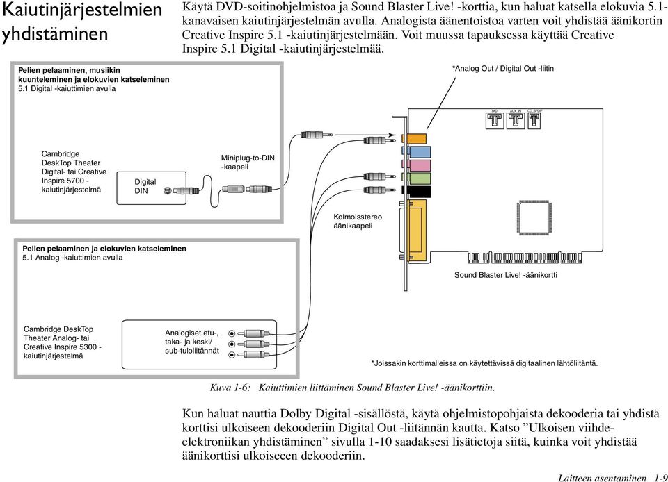 Voit muussa tapauksessa käyttää Creative Inspire 5.1 Digital -kaiutinjärjestelmää.