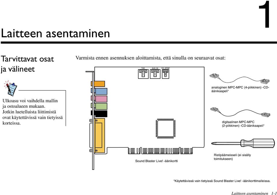 Jotkin luetelluista liittimistä ovat käytettävissä vain tietyissä korteissa.