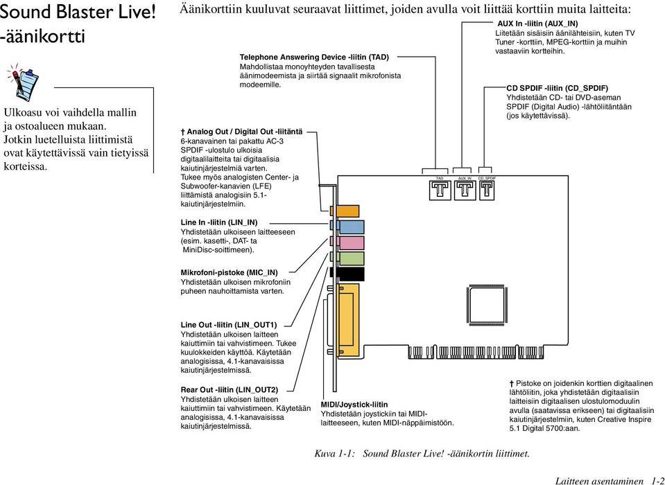 siirtää signaalit mikrofonista modeemille. Analog Out / Digital Out -liitäntä 6-kanavainen tai pakattu AC-3 SPDIF -ulostulo ulkoisia digitaalilaitteita tai digitaalisia kaiutinjärjestelmiä varten.