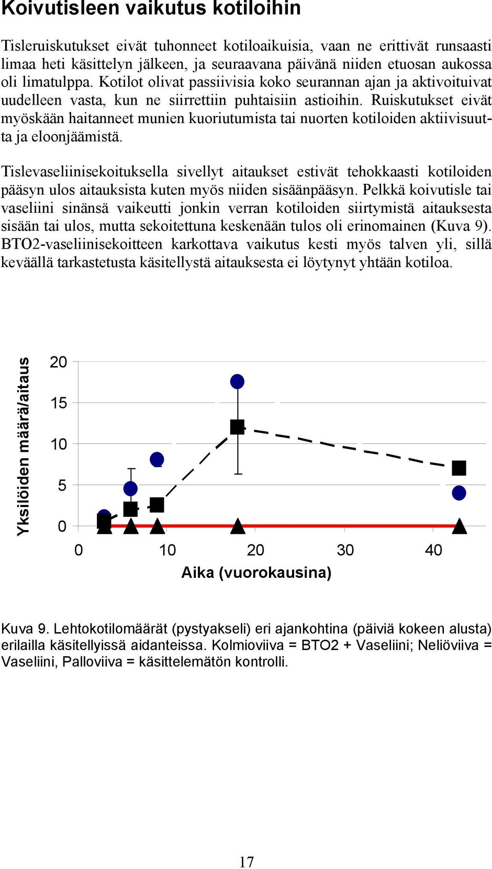 Ruiskutukset eivät myöskään haitanneet munien kuoriutumista tai nuorten kotiloiden aktiivisuutta ja eloonjäämistä.