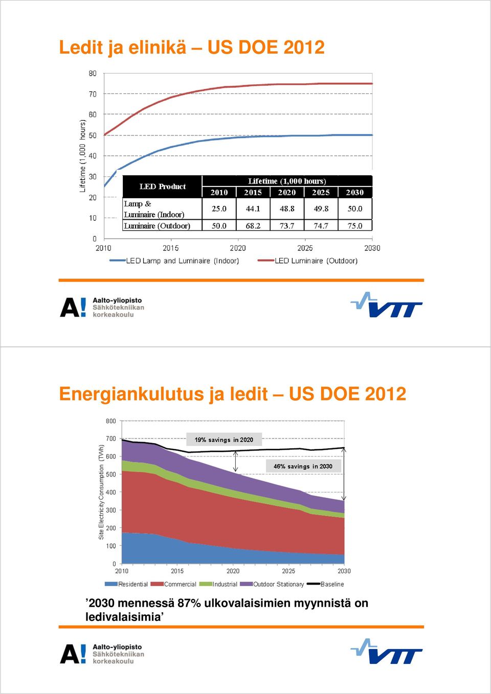 USDOE2012