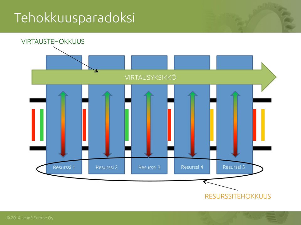 VIRTAUSYKSIKKÖ Resurssi 1