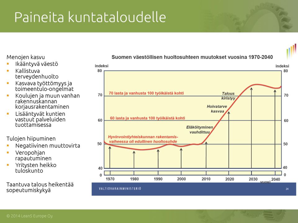 Lisääntyvät kuntien vastuut palveluiden tuottamisessa Tulojen hiipuminen Negatiivinen