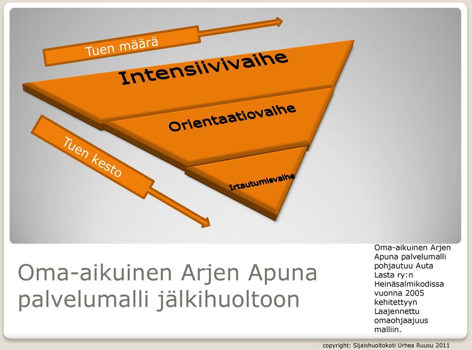 Heinäsalmikodissa vuonna 2005 kehitettyyn