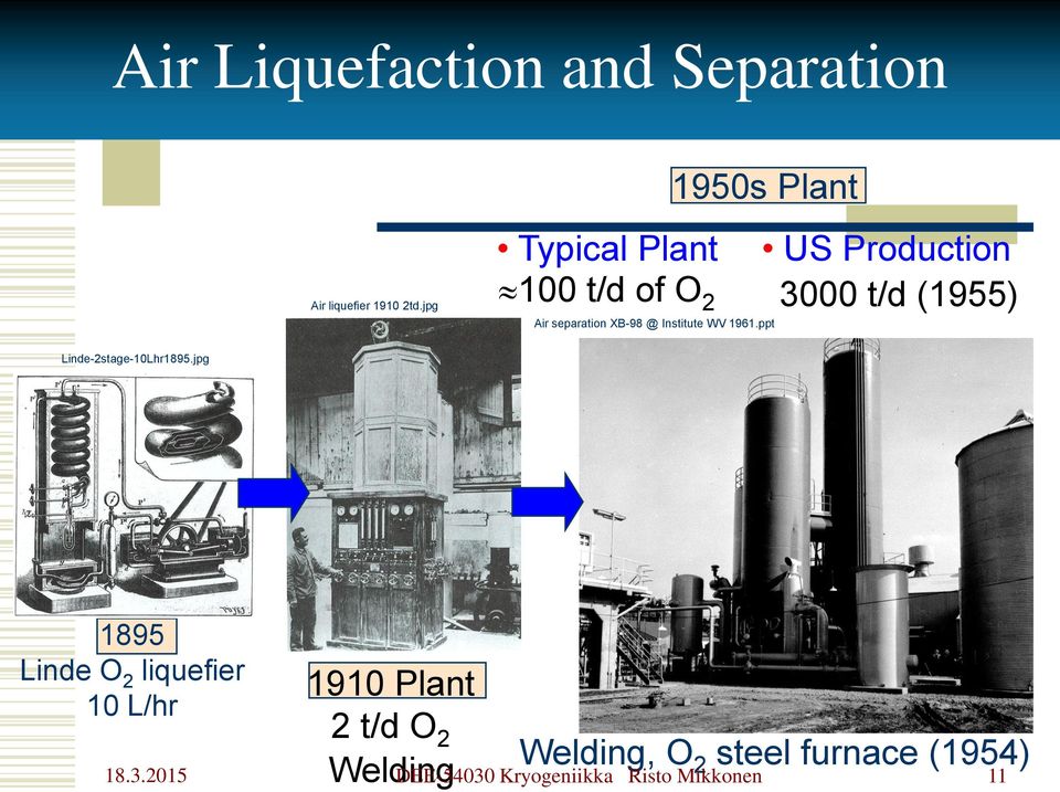 Institute WV 1961.ppt US Production 3000 t/d (1955) Linde-2stage-10Lhr1895.