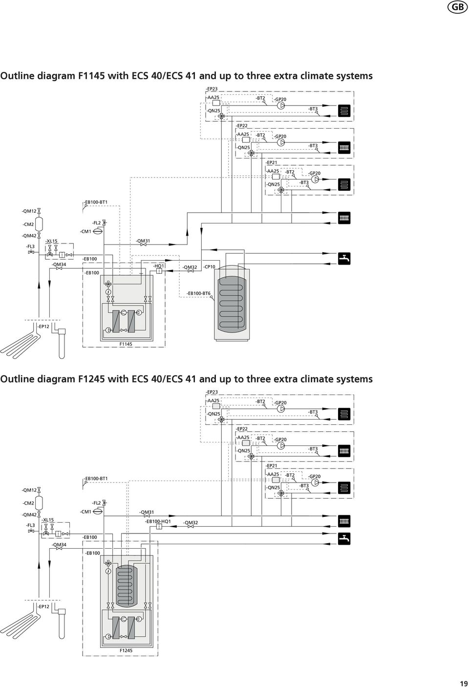 -EP F Outline diagram F with ECS 0/ECS and up to three extra climate systems -EP