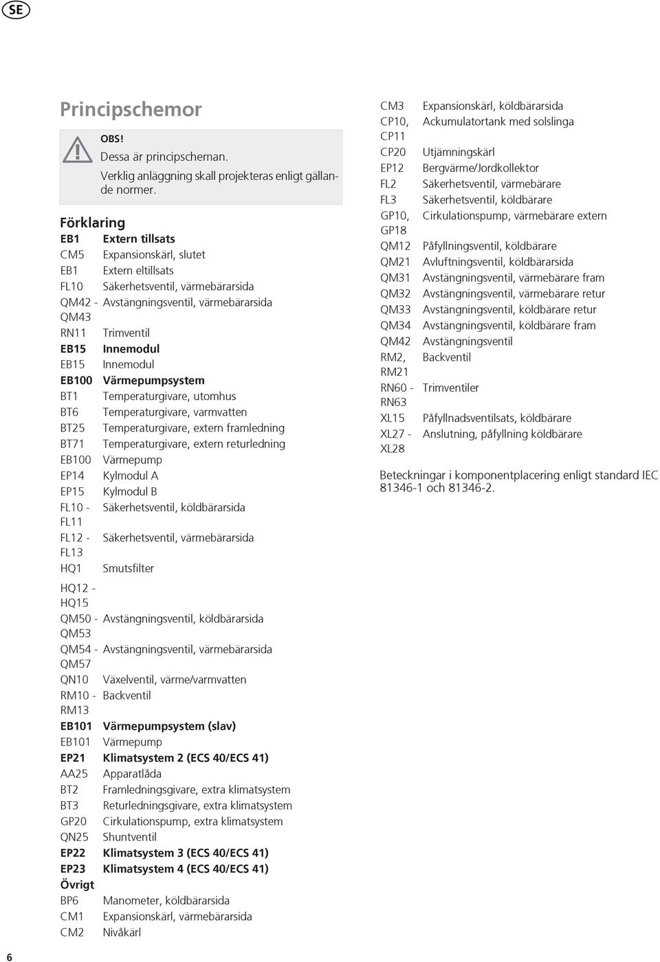 EB00 Värmepumpsystem BT Temperaturgivare, utomhus BT Temperaturgivare, varmvatten BT Temperaturgivare, extern framledning BT Temperaturgivare, extern returledning EB00 Värmepump EP Kylmodul A EP