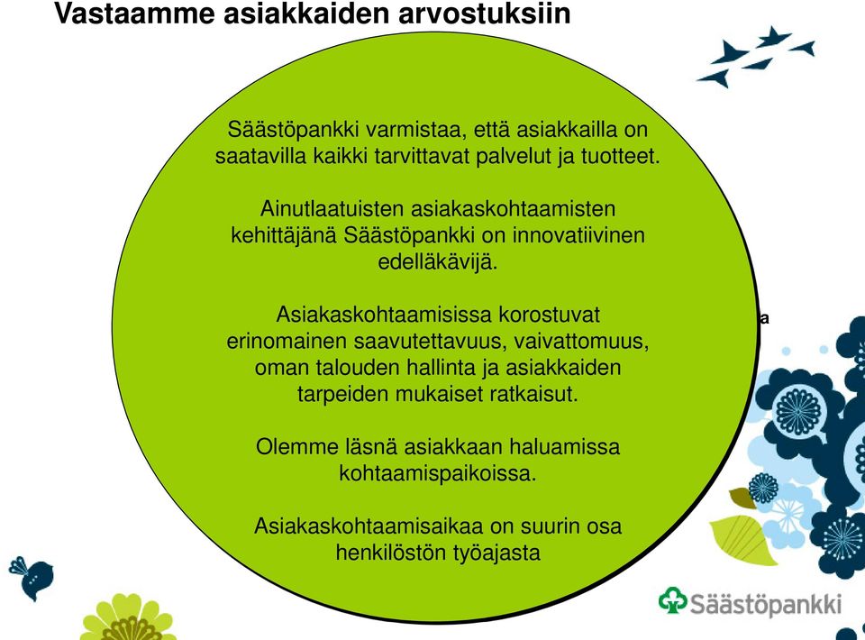 henkilö vuus, turvallisuus Pankki/konttori Lähellä/ Konttorin sijainti Saavutettavuus, Tavoitettavuus, Saatavuus, parkki Joustavuus Hyvä palvelu, Ystävällinen, Asiakas/ihmisläheinen Selkeä, oman