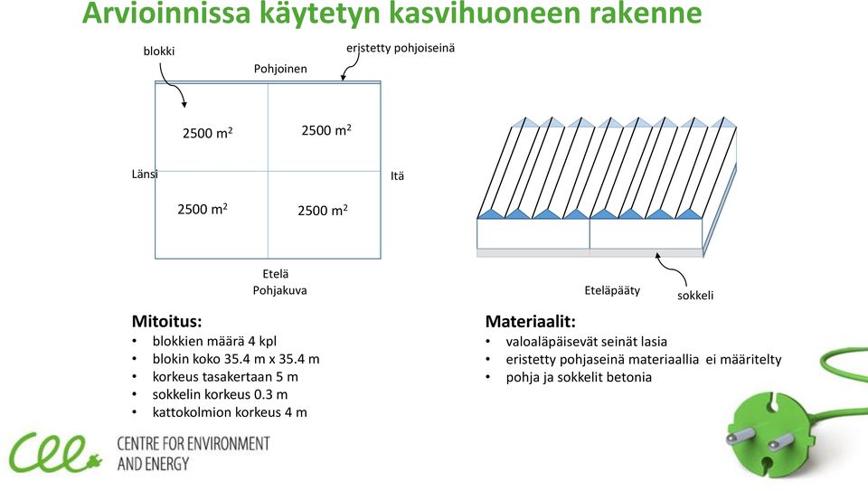 4 m korkeus tasakertaan 5 m sokkelin korkeus 0.