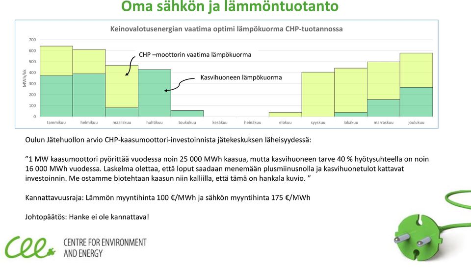 kaasumoottori pyörittää vuodessa noin 25 000 MWh kaasua, mutta kasvihuoneen tarve 40 % hyötysuhteella on noin 16 000 MWh vuodessa.