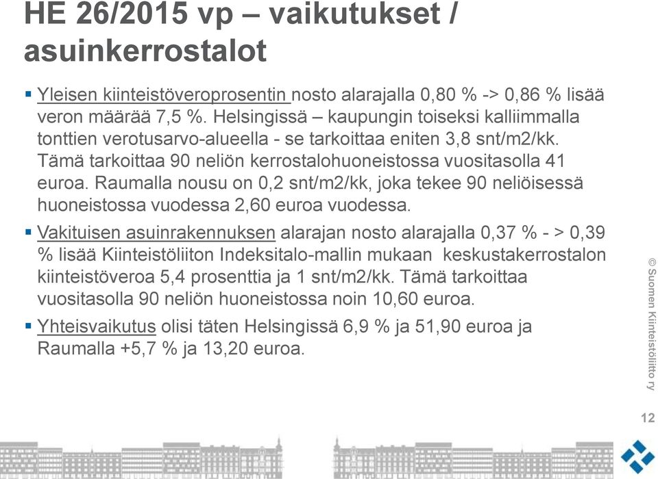 Raumalla nousu on 0,2 snt/m2/kk, joka tekee 90 neliöisessä huoneistossa vuodessa 2,60 euroa vuodessa.