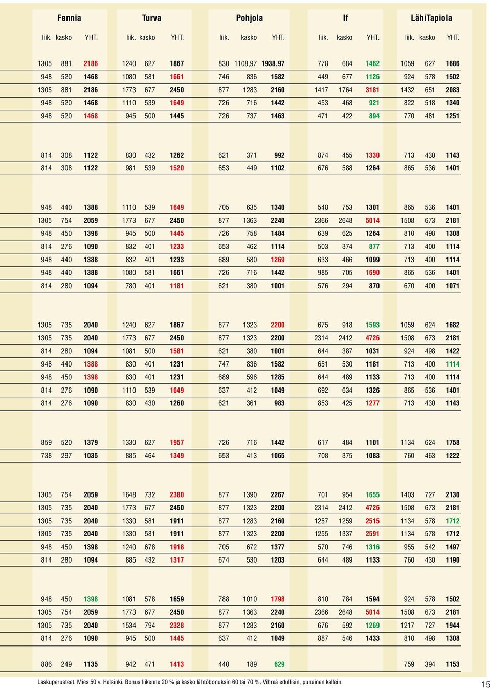 1305 881 2186 1240 627 1867 830 1108,97 1938,97 778 684 1462 1059 627 1686 948 520 1468 1080 581 1661 746 836 1582 449 677 1126 924 578 1502 1305 881 2186 1773 677 2450 877 1283 2160 1417 1764 3181