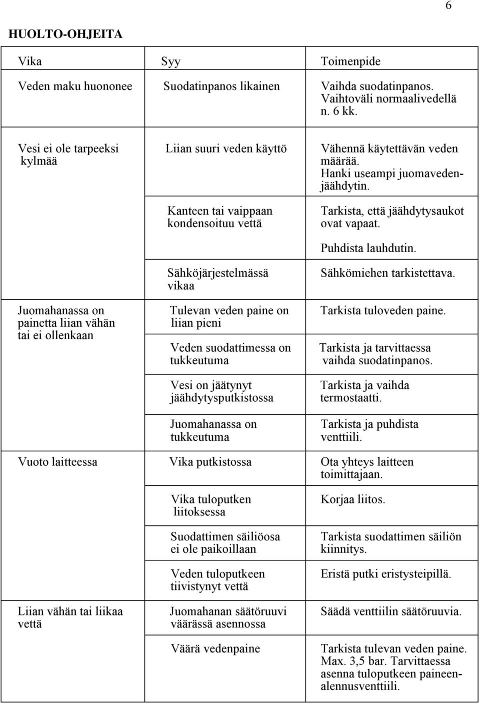 Kanteen tai vaippaan kondensoituu vettä Tarkista, että jäähdytysaukot ovat vapaat. Puhdista lauhdutin. Sähköjärjestelmässä vikaa Sähkömiehen tarkistettava.