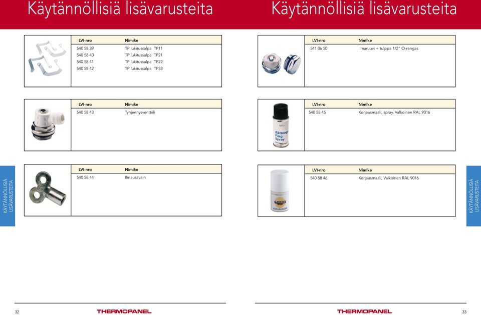 06 0 Ilmaruuvi + tulppa 1/2" O-rengas 40 8 43 Tyhjennysventtiili 40 8 4 Korjausmaali,