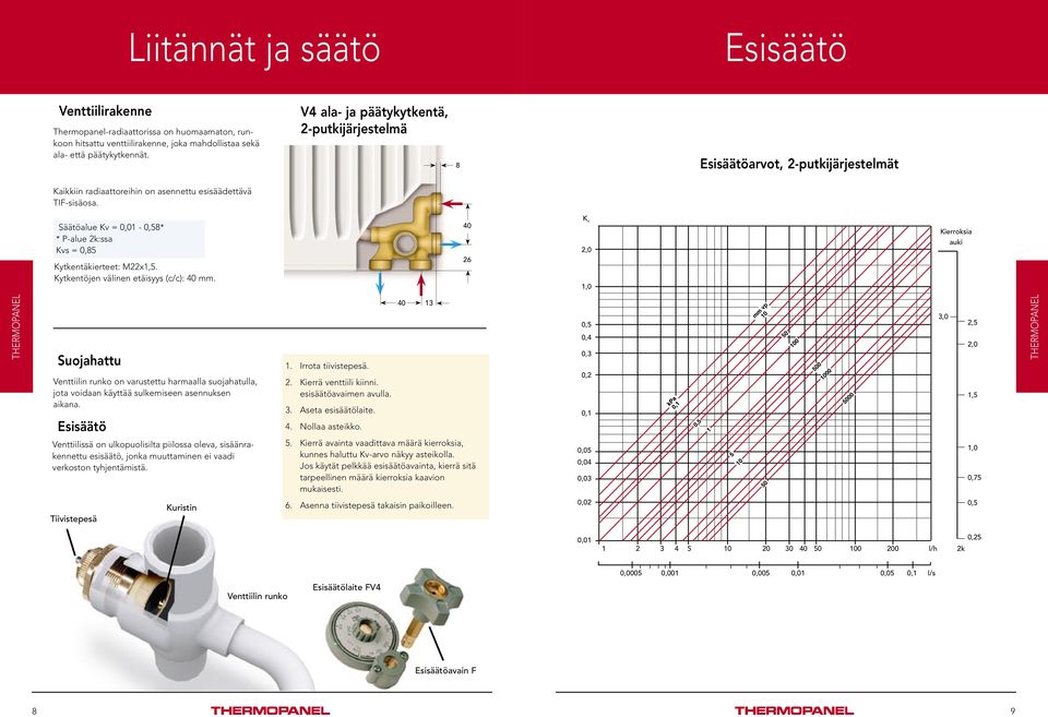 Säätöalue Kv = 0,01-0,8* * P-alue 2k:ssa Kvs = 0,8 Kytkentäkierteet: M22x1,. Kytkentöjen välinen etäisyys (c/c): 40.