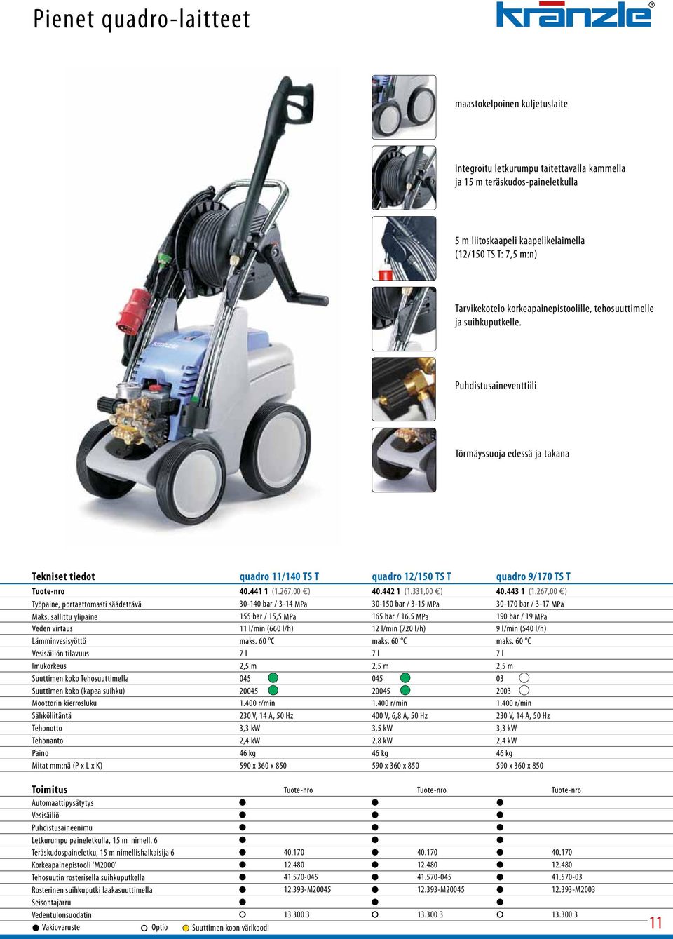 Puhdistusaineventtiili Törmäyssuoja edessä ja takana Tekniset tiedot quadro 11/140 TS T quadro 12/150 TS T quadro 9/170 TS T Tuote-nro 40.441 1 (1.267,00 ) 40.442 1 (1.331,00 ) 40.443 1 (1.