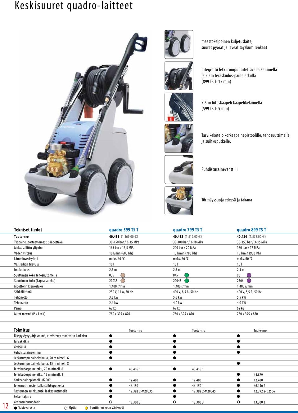 Puhdistusaineventtiili Törmäyssuoja edessä ja takana Tekniset tiedot quadro 599 TS T quadro 799 TS T quadro 899 TS T Tuote-nro 40.431 (1.369,00 ) 40.432 (1.512,00 ) 40.434 (1.