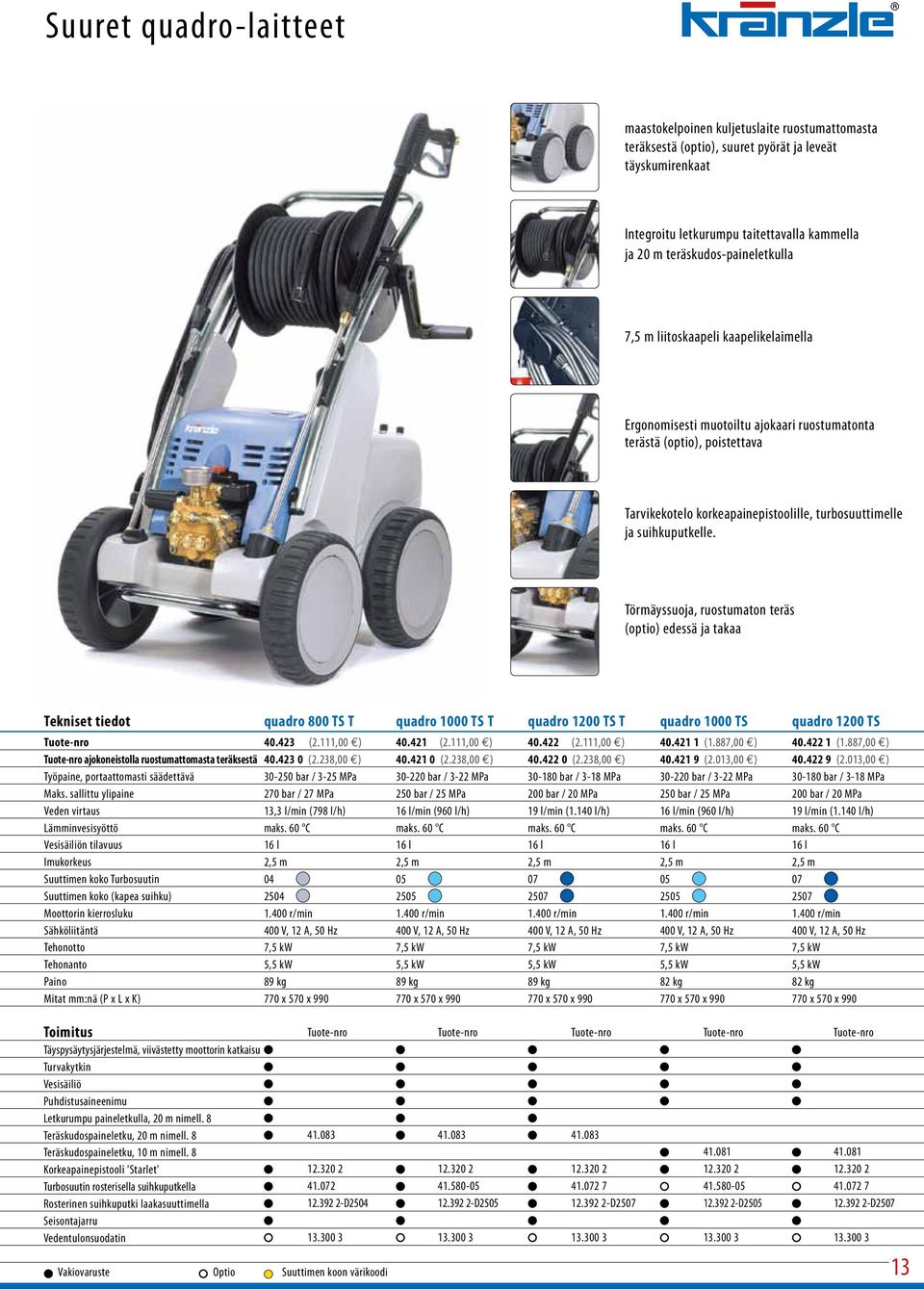 suihkuputkelle. Törmäyssuoja, ruostumaton teräs (optio) edessä ja takaa Tekniset tiedot quadro 800 TS T quadro 1000 TS T quadro 1200 TS T quadro 1000 TS quadro 1200 TS Tuote-nro 40.423 (2.111,00 ) 40.