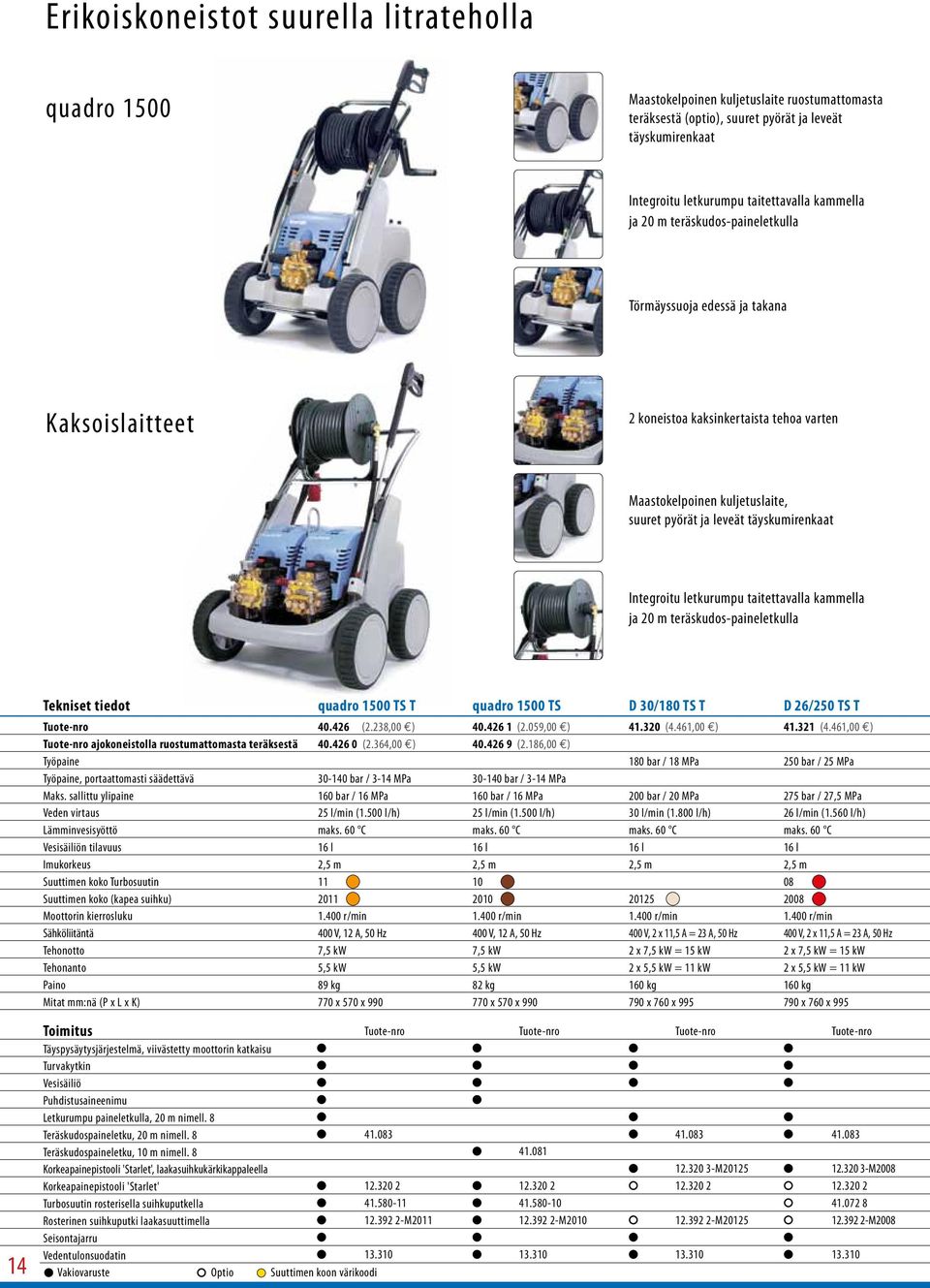 Integroitu letkurumpu taitettavalla kammella ja 20 m teräskudos-paineletkulla Tekniset tiedot quadro 1500 TS T quadro 1500 TS D 30/180 TS T D 26/250 TS T Tuote-nro 40.426 (2.238,00 ) 40.426 1 (2.