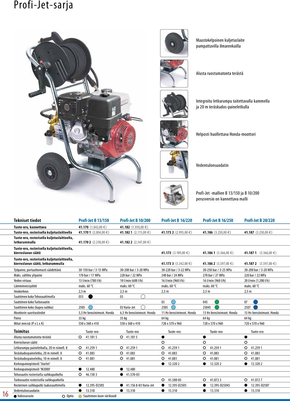 Profi-Jet B 16/250 Profi-Jet B 20/220 Tuote-nro, kannettava 41.170 (1.842,00 ) 41.182 (1.950,00 ) Tuote-nro, rosterisella kuljetuslaitteella 41.170 1 (2.004,00 ) 41.182 1 (2.115,00 ) 41.173 2 (2.