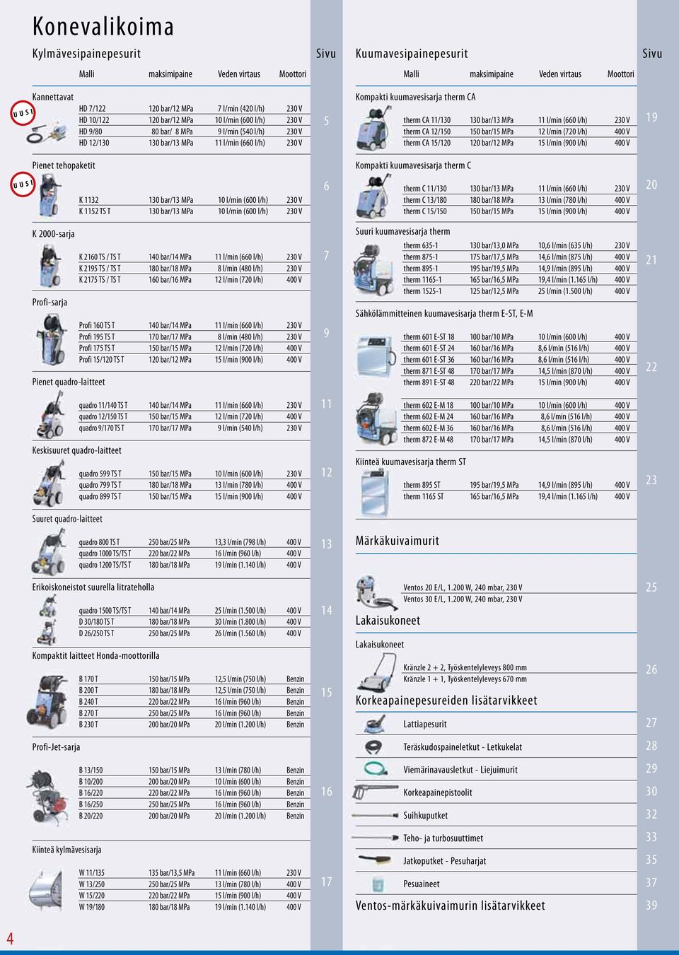 CA therm CA 11/130 130 bar/13 MPa 11 l/min (660 l/h) 230 V therm CA 12/150 150 bar/15 MPa 12 l/min (720 l/h) 400 V therm CA 15/120 120 bar/12 MPa 15 l/min (900 l/h) 400 V 19 Pienet tehopaketit